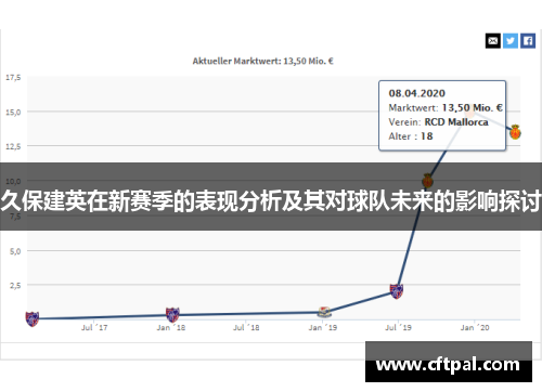 久保建英在新赛季的表现分析及其对球队未来的影响探讨
